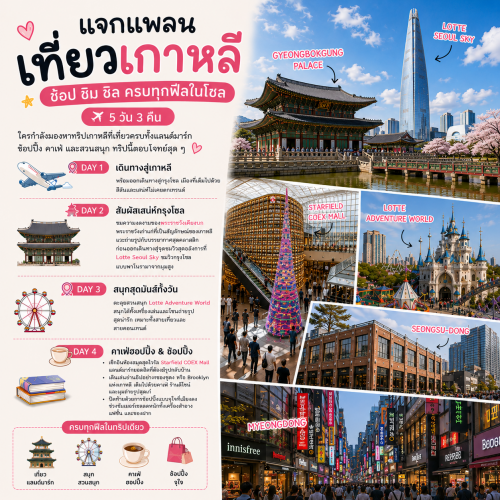 ทัวร์เกาหลี โซล 5 วัน 3 คืน เที่ยวครบ ช้อป ชิม ชิล เริ่ม 13,900 บาท